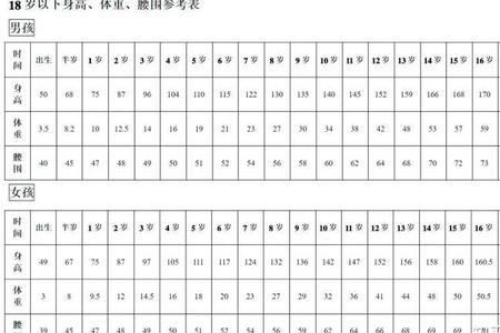 腰围23寸算细吗