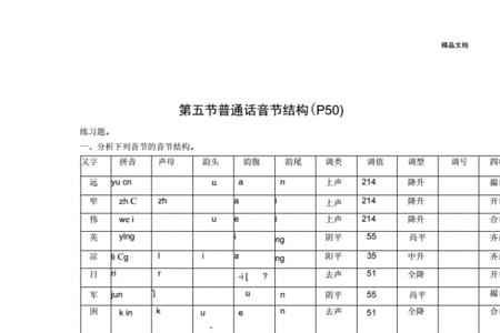 xun音节结构分析