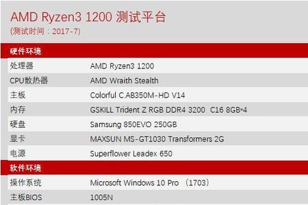 amd7100处理器怎么样