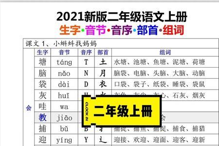 临字部首和音序和组词