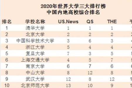 河工大在211是啥水平