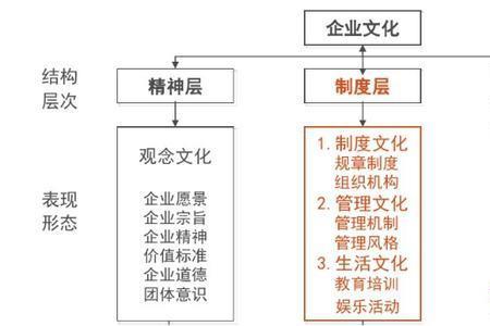 内化于心外化于行的精髓