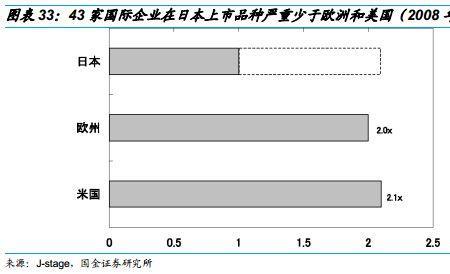 日本第一大行业