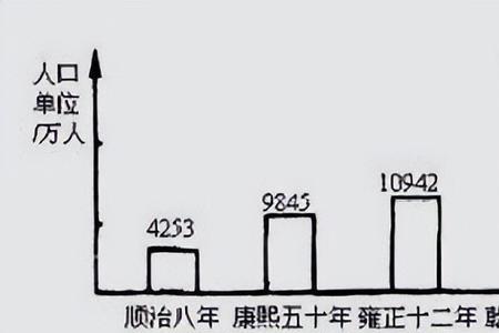 乾隆六年公元几年