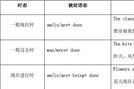 瞬间动词有被动吗