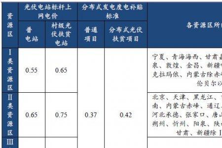 光伏电站实时功率多少正常