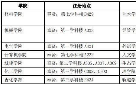 2022年秋季白城大学开学时间