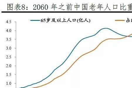 中国人口的中位数