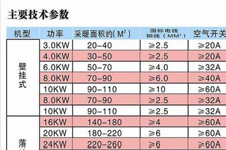 家用电锅炉国家标准