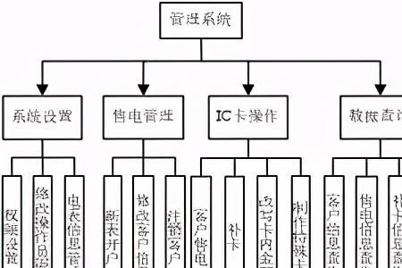 公用售电系统怎么用