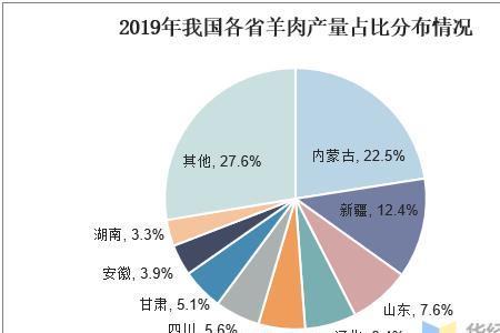 西北的羊肉和南方的有什么区别