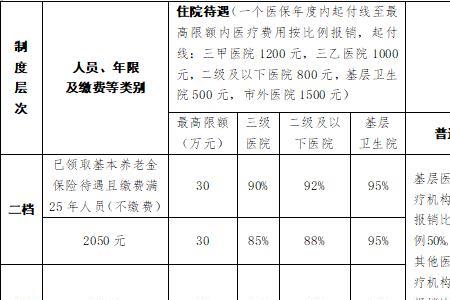 温州医疗保险缴费标准