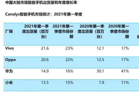 国产手机哪个品控好