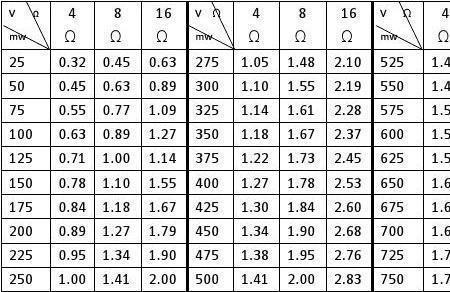 0.1伏等于多少毫伏