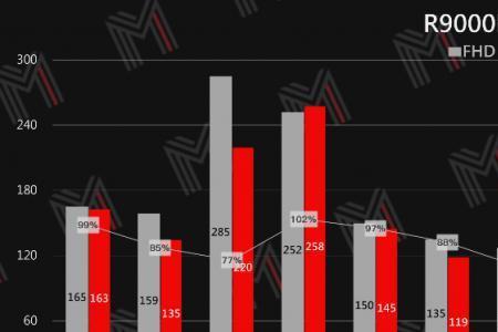 r9000P游戏如何显示帧数