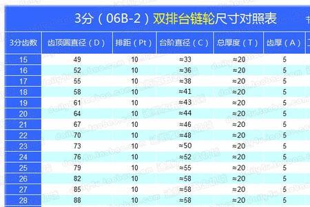 15齿链轮尺寸是多少