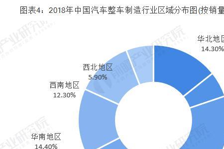 汽车与交通工程专业前景