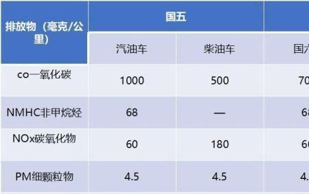 国一和国五的区别