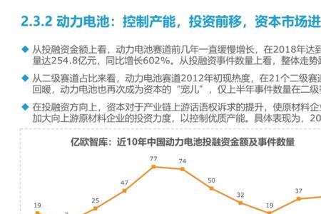 融资需要数据分析报告吗