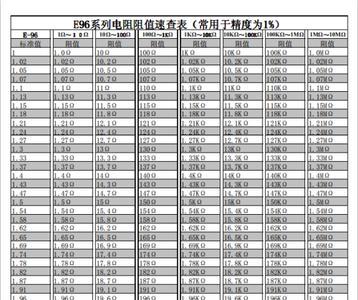 182贴片电阻是多大的