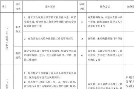 大型煤炭企业划分标准是什么