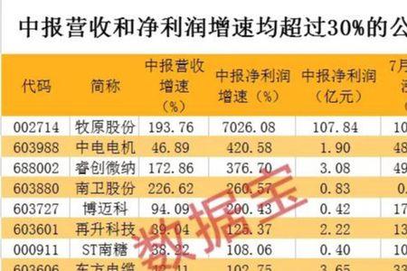 8的10倍是什么意思