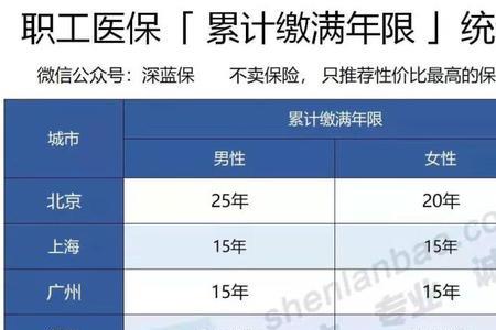 开封职工医保退休交几年