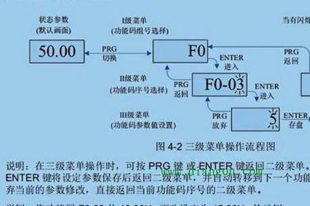 变频器显示频率与自动不一致