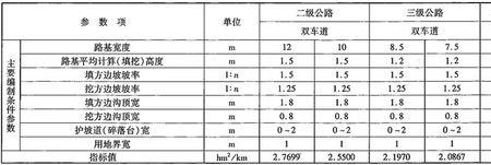 高速公路路基检测主要指标