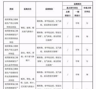 塑料一般是什么单位