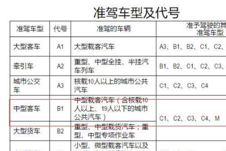 c1升c2流程和费用