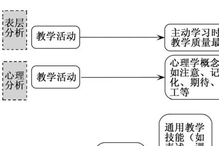 三有课堂教学模式