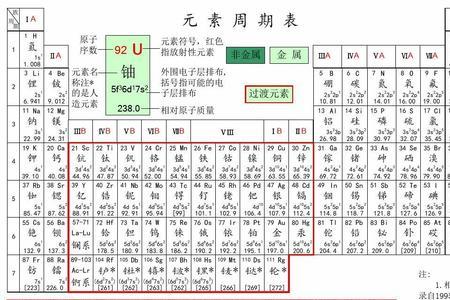 化学通用名称是什么