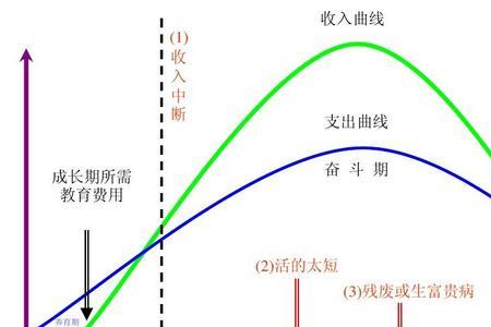 人生风险的特征