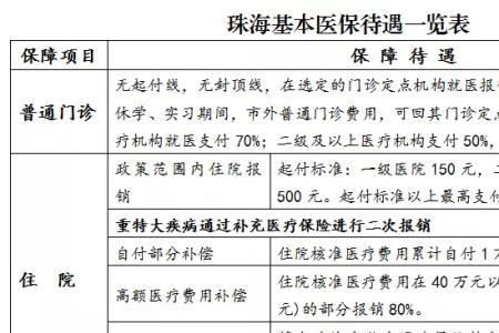 学校医保怎么停保