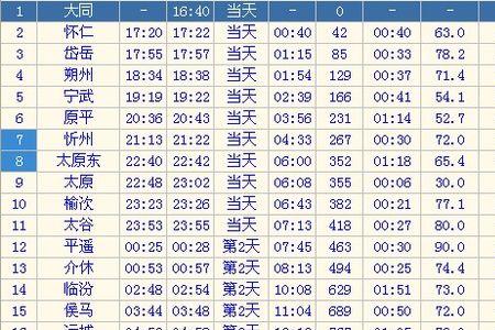 z392次列车停运了吗