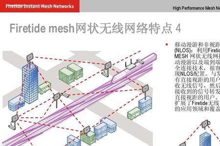 无线mash原理