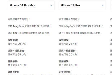 iphone14plus官网查看保修期