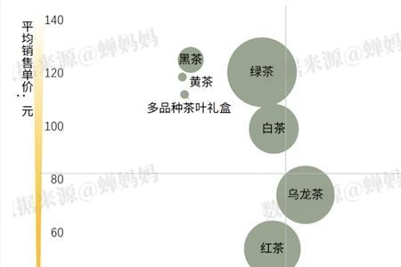 抖音珊珊茶叶怎么样