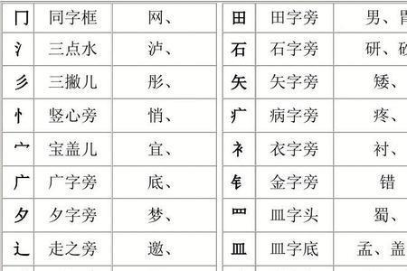 读山字音的有那些字