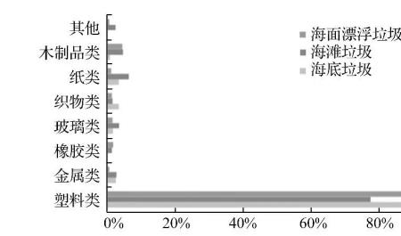 海的种类标准是什么