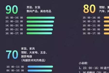 移动4星级用户标准