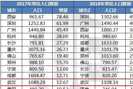 武汉哪里外来人口最集中