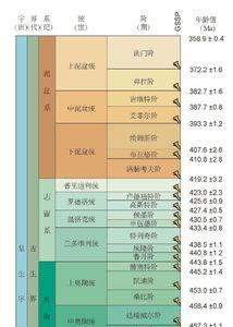 地质年代为什么是分层的