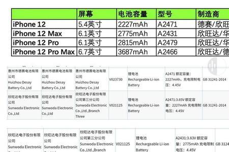 苹果12用了3个月电池容量98%正常吗