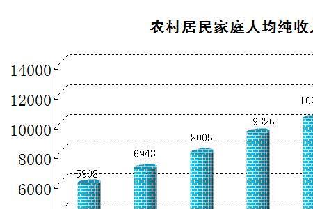 人均纯收入计算公式是什么