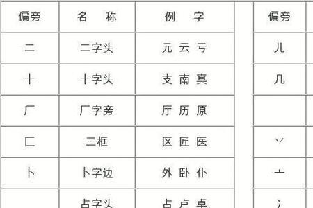 板换部首有什么字