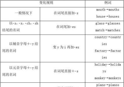 wall是不是可数复数规则变化