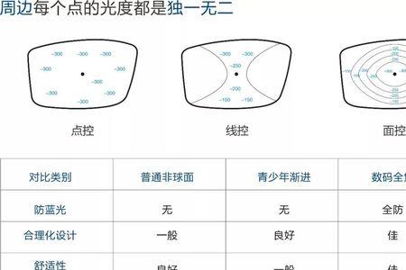 依视美镜片是国产的还是进口的