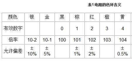 三色电阻和四色电阻的认识